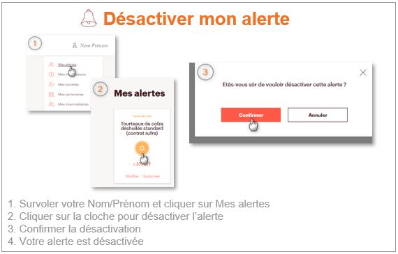 Désactiver mon alerte prix